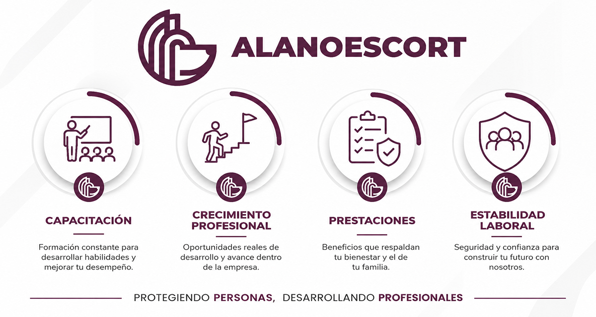 Bolsa de trabajo guardias de seguridad